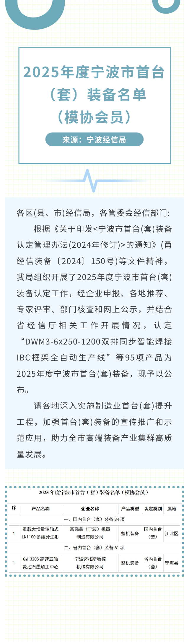 2025年度宁波市首台（套）装备名单（模协会员）.png