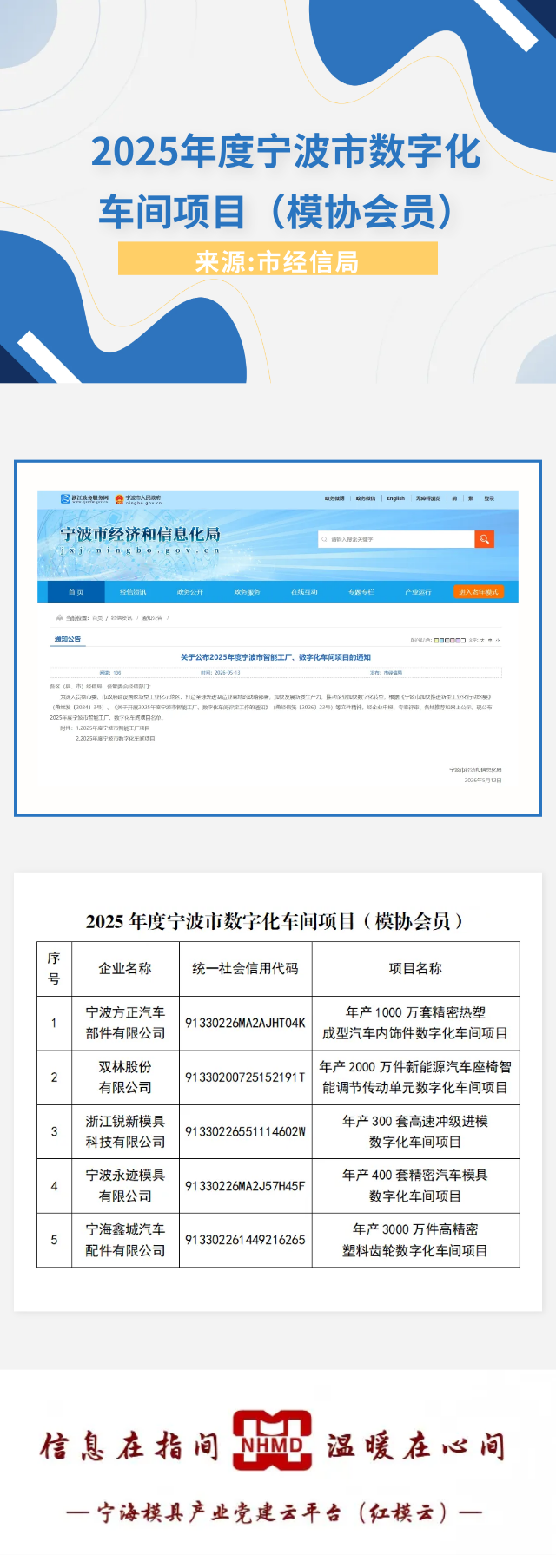 2025年度宁波市数字化车间项目（模协会员）.png