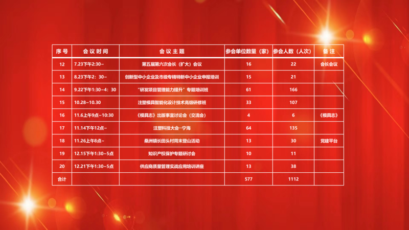 会议与活动汇总一览表_02.png