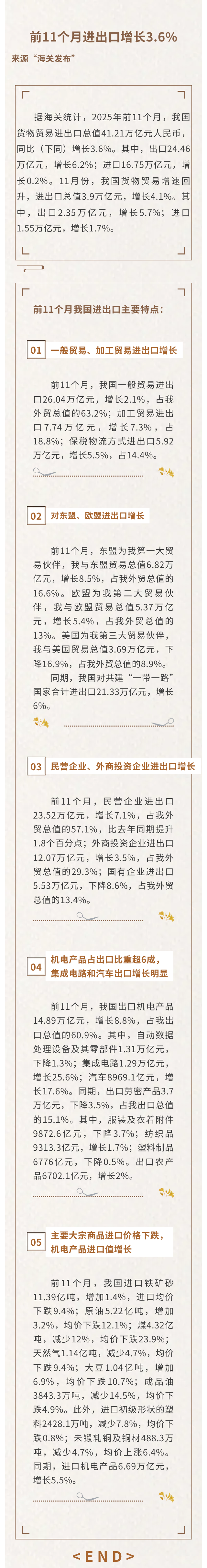 前11月进出口增长.png