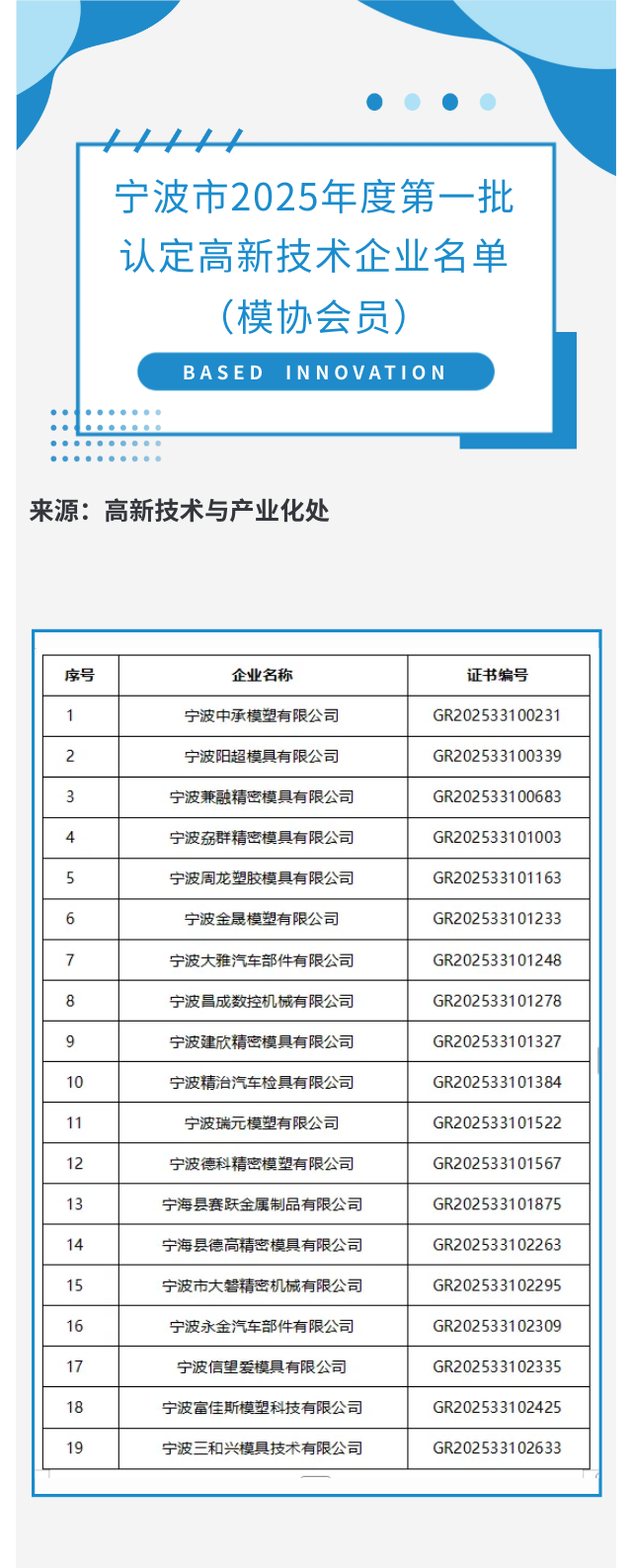 宁波市2025年度第一批认定高新技术企业名单（模协会员）.png