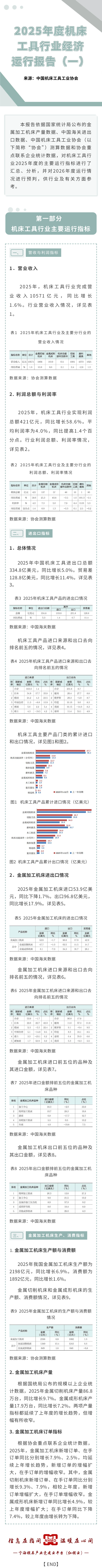 2025年度机床工具行业经济运行报告（一）.png